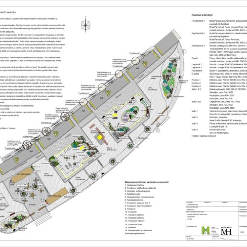 Kaavio. Kuvassa on valkoisia värejä. Sisältää myös tekstiä, karttaa, kuvakaappausta.
