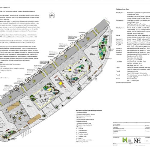 Kaavio. Kuvassa on valkoisia värejä. Sisältää myös tekstiä, karttaa, kuvakaappausta.